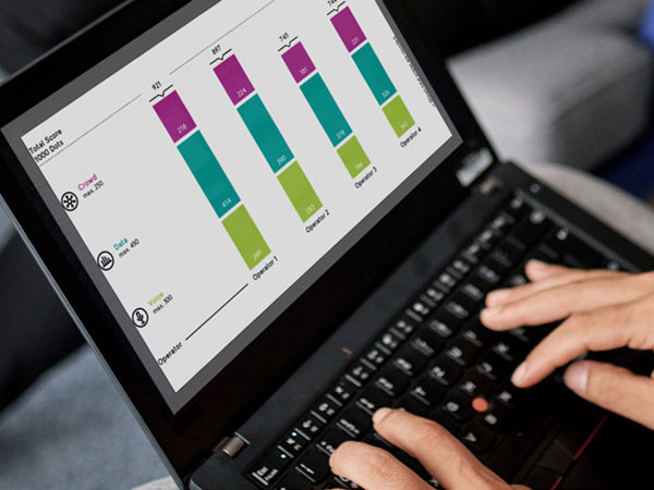 unlaut mobile network test